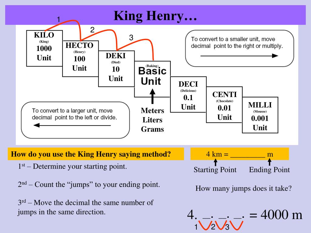 ppt-metric-conversions-using-king-henry-powerpoint-presentation-free-download-id-1718614