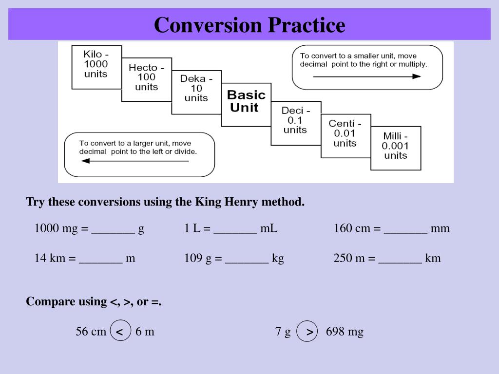 ppt-metric-conversions-using-king-henry-powerpoint-presentation-free-download-id-1718614
