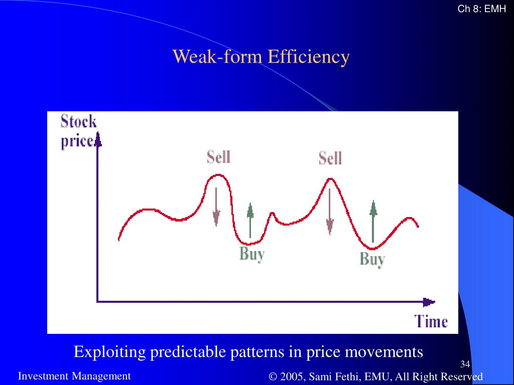 weak form of efficient market hypothesis