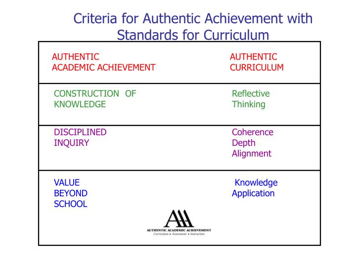 achievement standard 91329 study exemplar Stanford achievement test, ninth edition, was used to measure student achievement the survey results and student achievement data were correlated and revealed that a relationship does exist between perceptions of school culture and student achievement. achievement standard 91329 study exemplar Stanford achievement test, ninth edition, was used to measure student achievement the survey results and student achievement data were correlated and revealed that a relationship does exist between perceptions of school culture and student achievement.