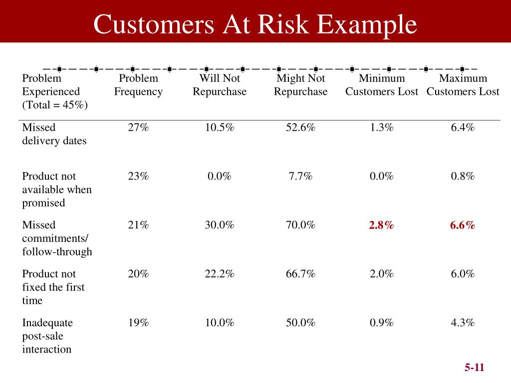 PPT - Understanding Business Customers PowerPoint Presentation, free