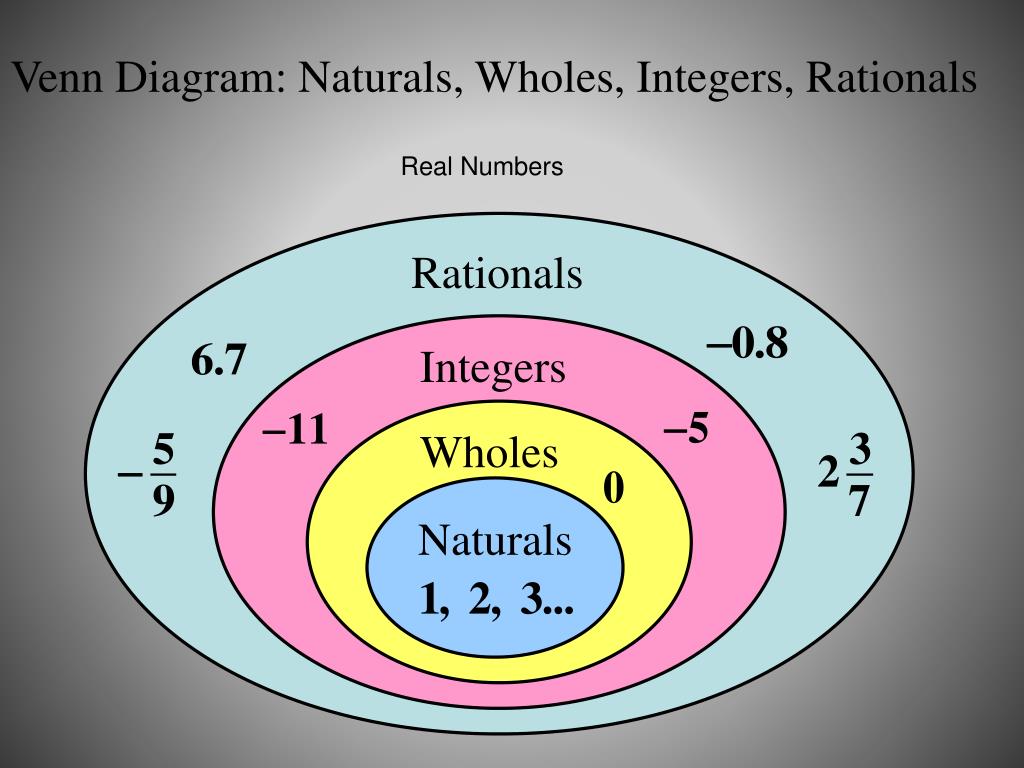 are all real numbers rational are all real numbers rational