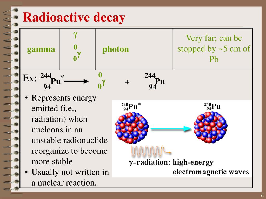 1 распад. Radioactive Decay. Радиоактивный распад фото. Сложный радиоактивный распад. Ядерная реакция пи мезонов.