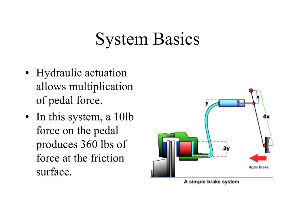 hydraulic braking system in automotive ppt hydraulic braking system in automotive ppt