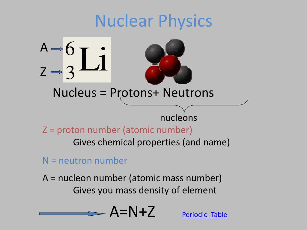 Ядерная физика 1 тема. Ядерная физика. Nucleon number. Ядерная физика 9 класс. Ядерная физика слайды.