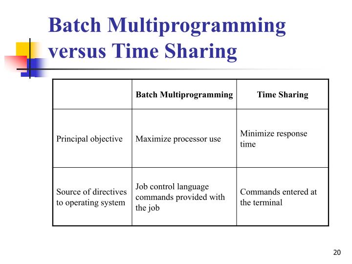 PPT - Lecture 1: History of Operating System PowerPoint Presentation ...