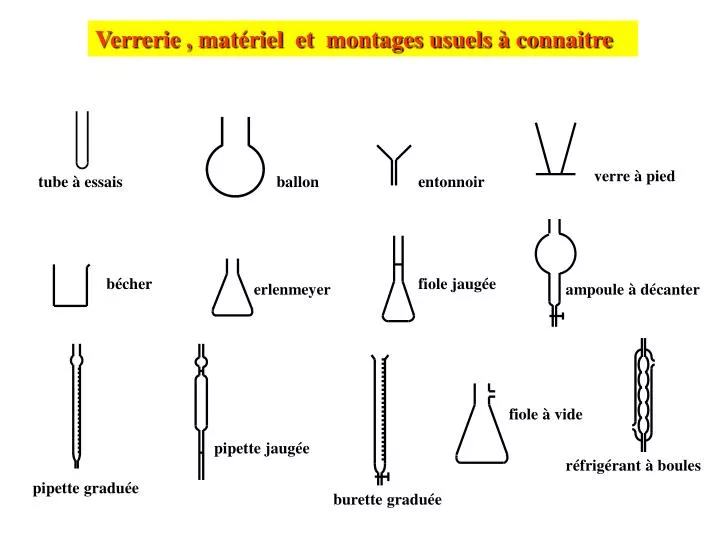 La Verrerie En Chimie 6eme PPT - bécher PowerPoint Presentation - ID:1722029