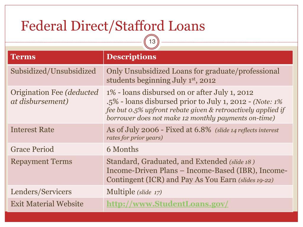 PPT - HSPH Student Financial Services Domestic Student Exit Loan