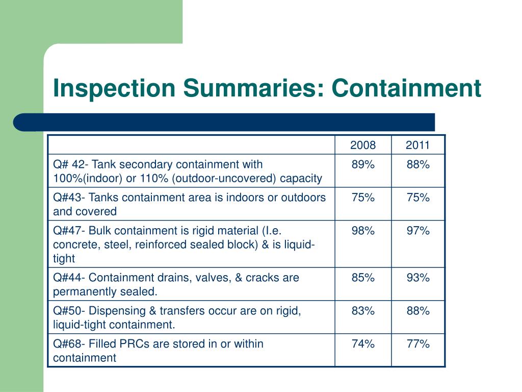 PPT - **Industry Stewardship Program: AASA Overview** This title ...