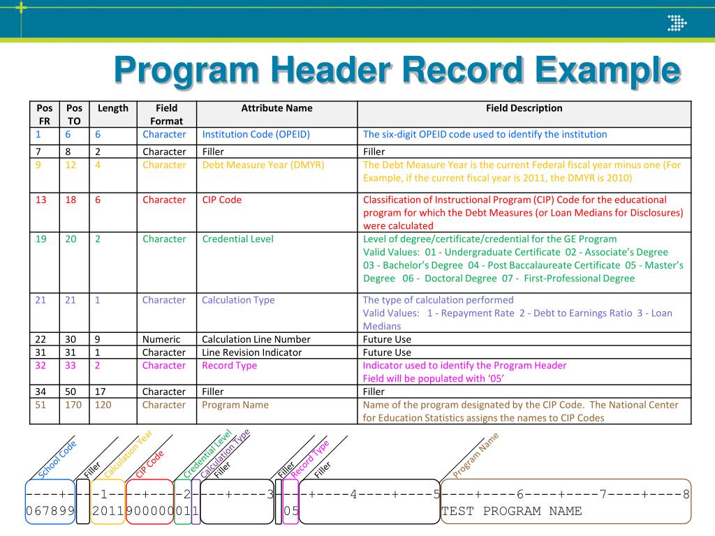 PPT Gainful Employment PowerPoint Presentation, free download ID