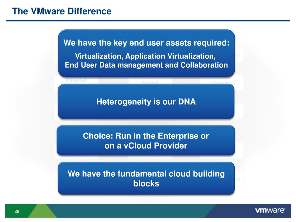 vmware thinapp benefits vmware thinapp benefits