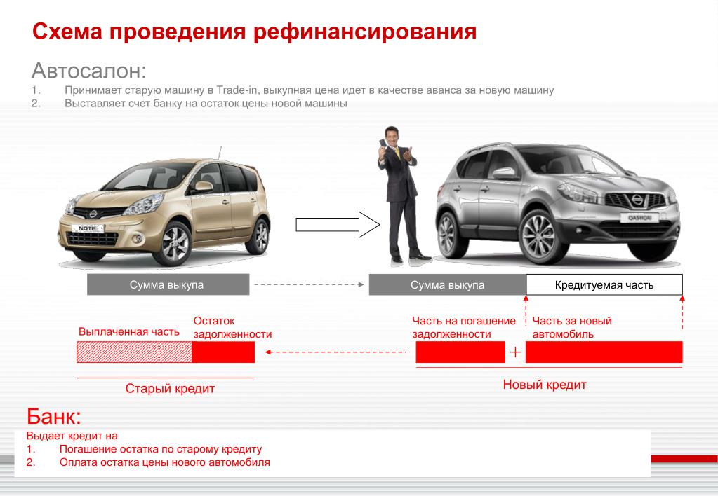Гарантия стоимости автомобиля. Какие автосалоны дают свой кредит. Новые авто от какой суммы. Какова сумма рефинансирования нового авто. Лизинг выкупная стоимость Соляриса.