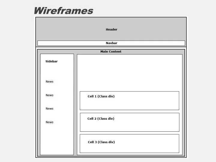 PPT - Wireframes PowerPoint Presentation, free download - ID:1723317