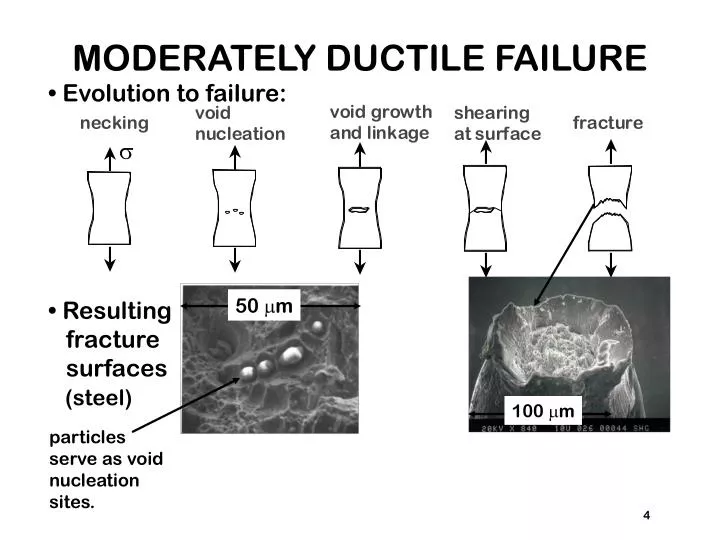 moderately ductile failure n.