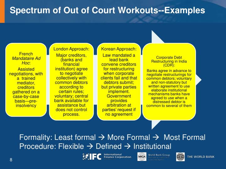 corporate debt restructuring As the name suggests corporate debt restructuring refers to the restructuring ie alteration of the corporate debts which generally may involve the alteration. corporate debt restructuring As the name suggests corporate debt restructuring refers to the restructuring ie alteration of the corporate debts which generally may involve the alteration.