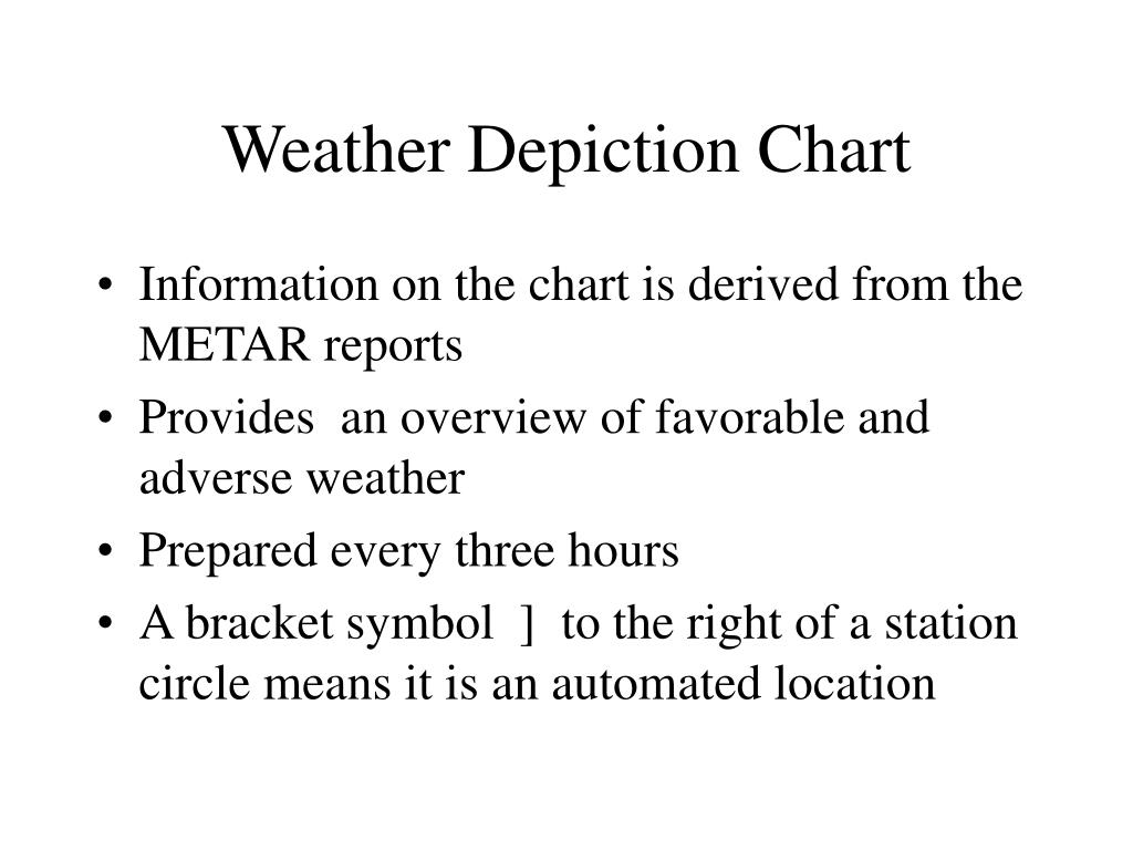 Weather Depiction Chart Symbols