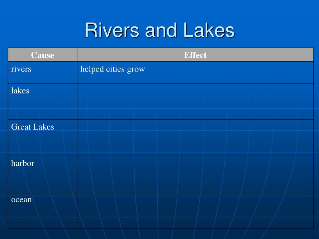 PPT Mr. Luvera Chapter 1 Land of New York Unit 1 New York and It’s