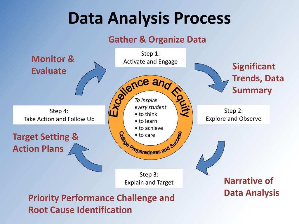 ppt presentation on data analysis