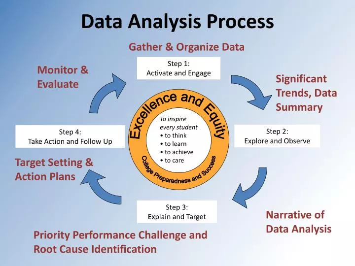 explain data analysis and presentation