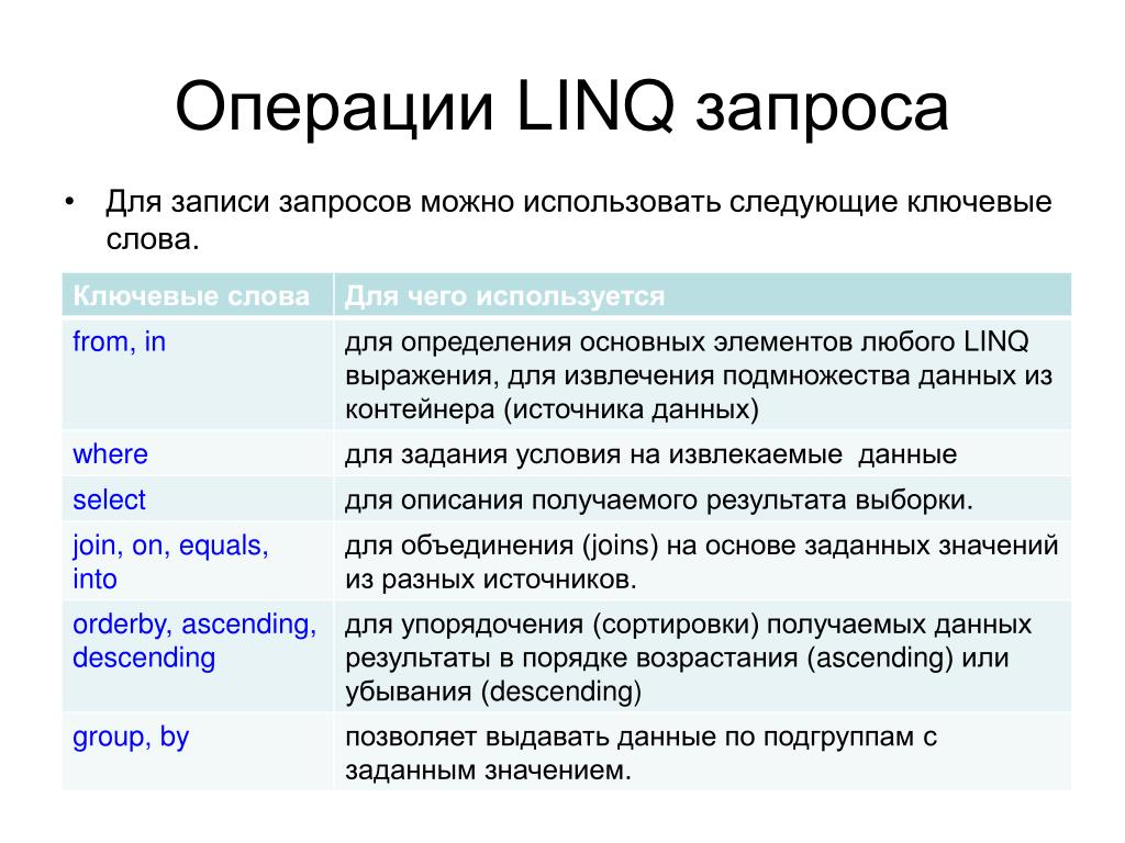 По какому запросу можно. Высокоуровневый язык запросов. LINQ запросы. Порядок записи запроса. Методы LINQ.