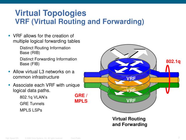 virtual topologies VRF virtual routing and forwarding