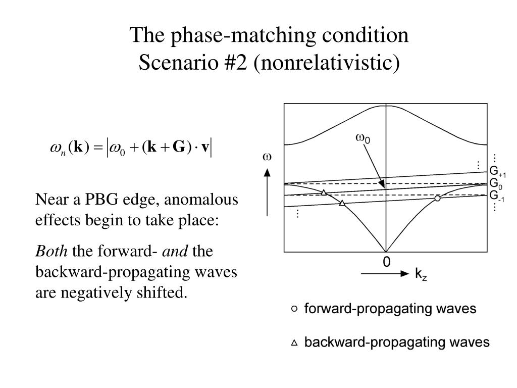 PPT - Chiyan Luo Mihai Ibanescu Evan J. Reed Steven G. Johnson J. D ...