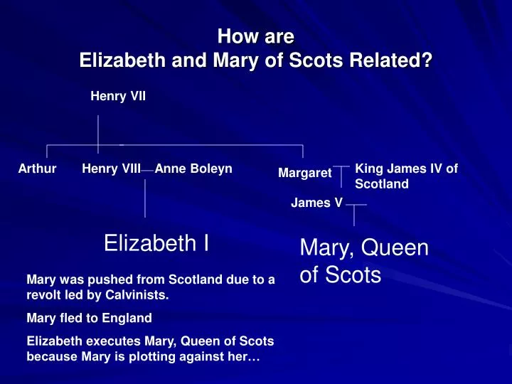 how are elizabeth and mary of scots related n.