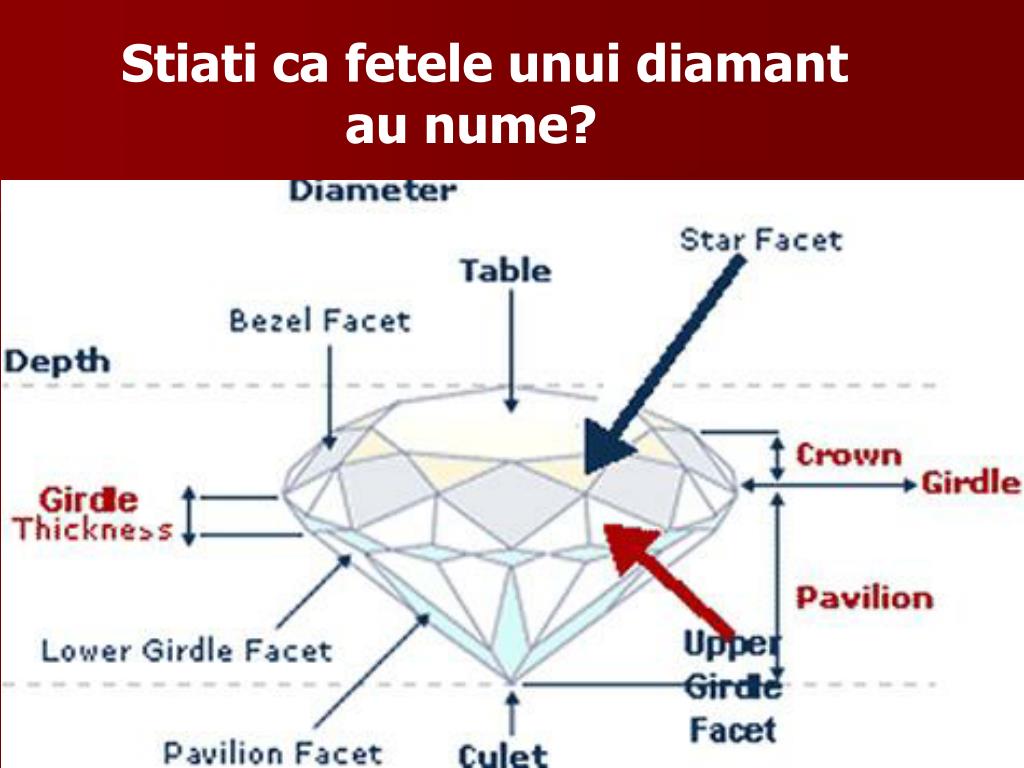 PPT - Diamantul PowerPoint Presentation, free download - ID:1726780
