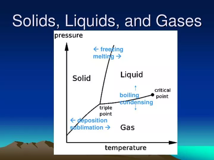 solids liquids and gases n.