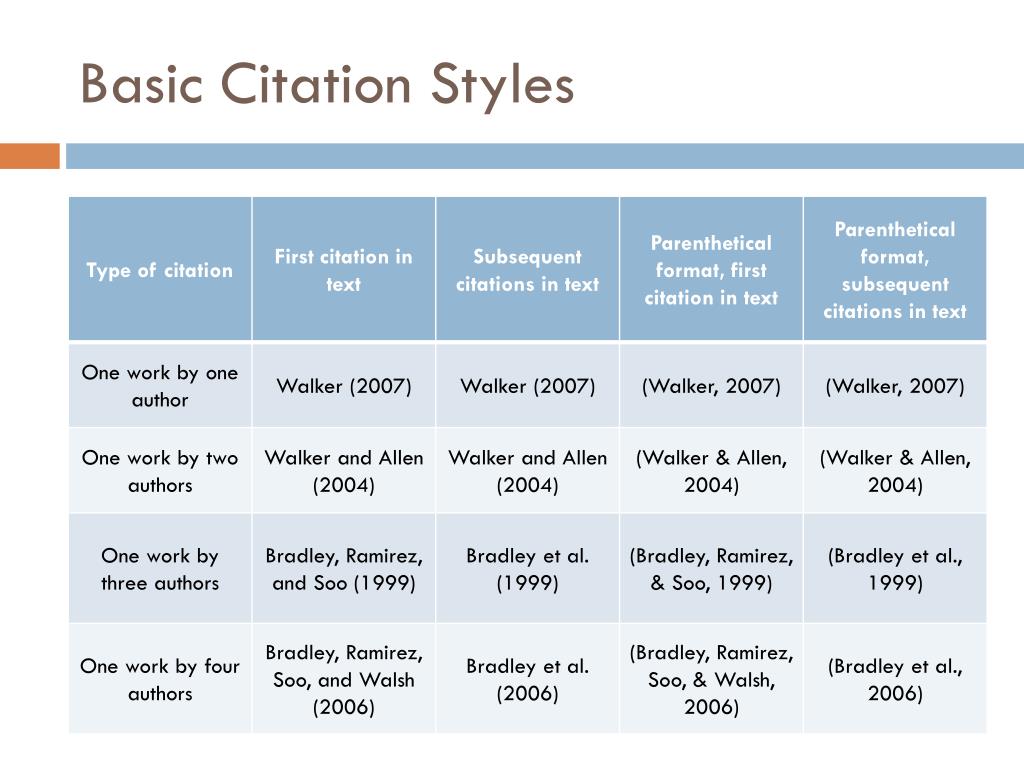 presentation of citation styles