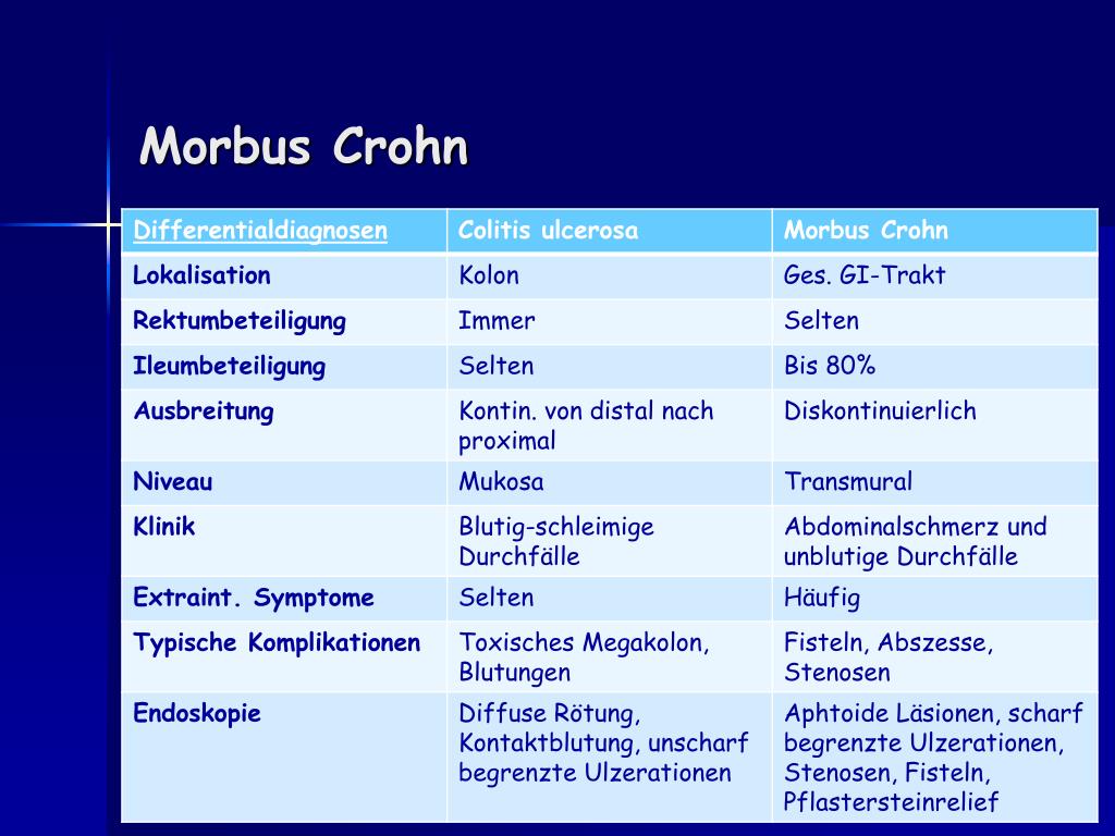 PPT Morbus Crohn PowerPoint Presentation, free download ID1727518