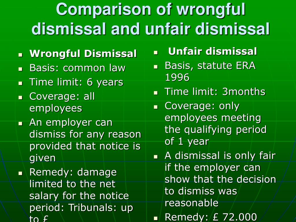 Wrongful Termination vs. Unfair Dismissal