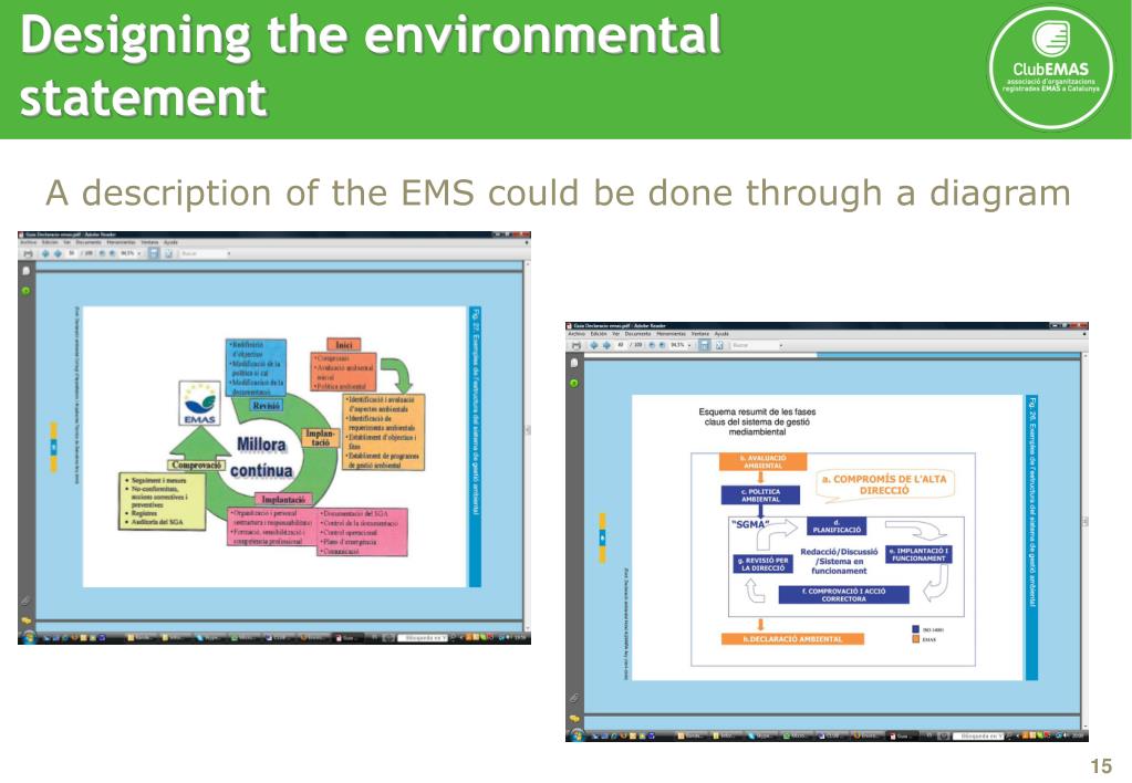 Environmental Statement System PPT - Maria Passalacqua Club EMAS PowerPoint Presentation, free ...