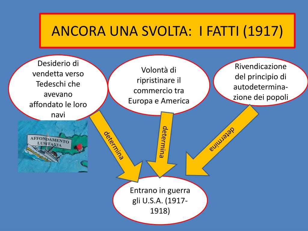 PPT - LA PRIMA GUERRA MONDIALE: I FATTI (1915-1918) PowerPoint