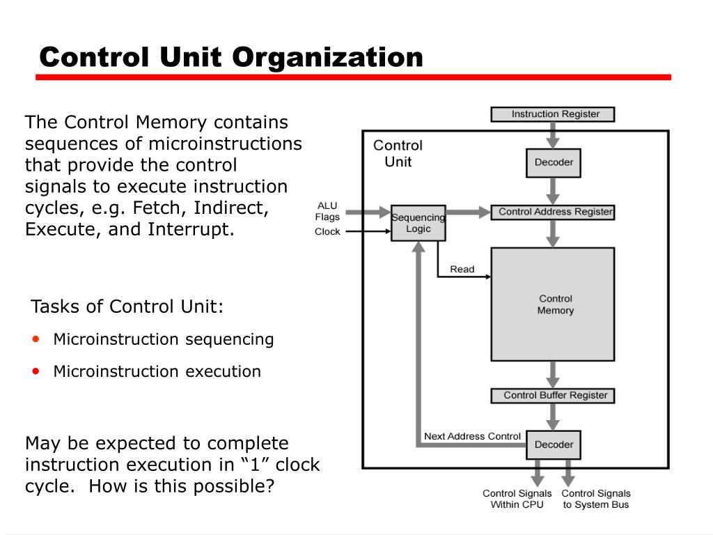 Controller unit. Control Unit. SCU SBW Control Unit. Control Unit in CPU. Control Unit 600091.