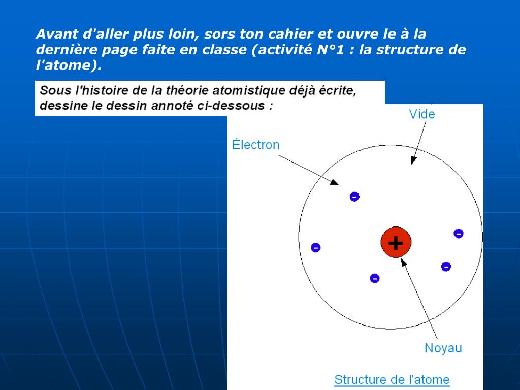 Comment Calculer Le Diametre D Un Atome