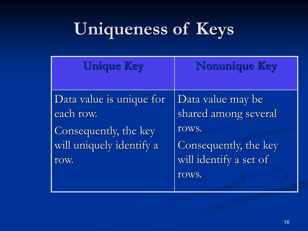 PPT - The Relational Model PowerPoint Presentation, free download - ID:1729478