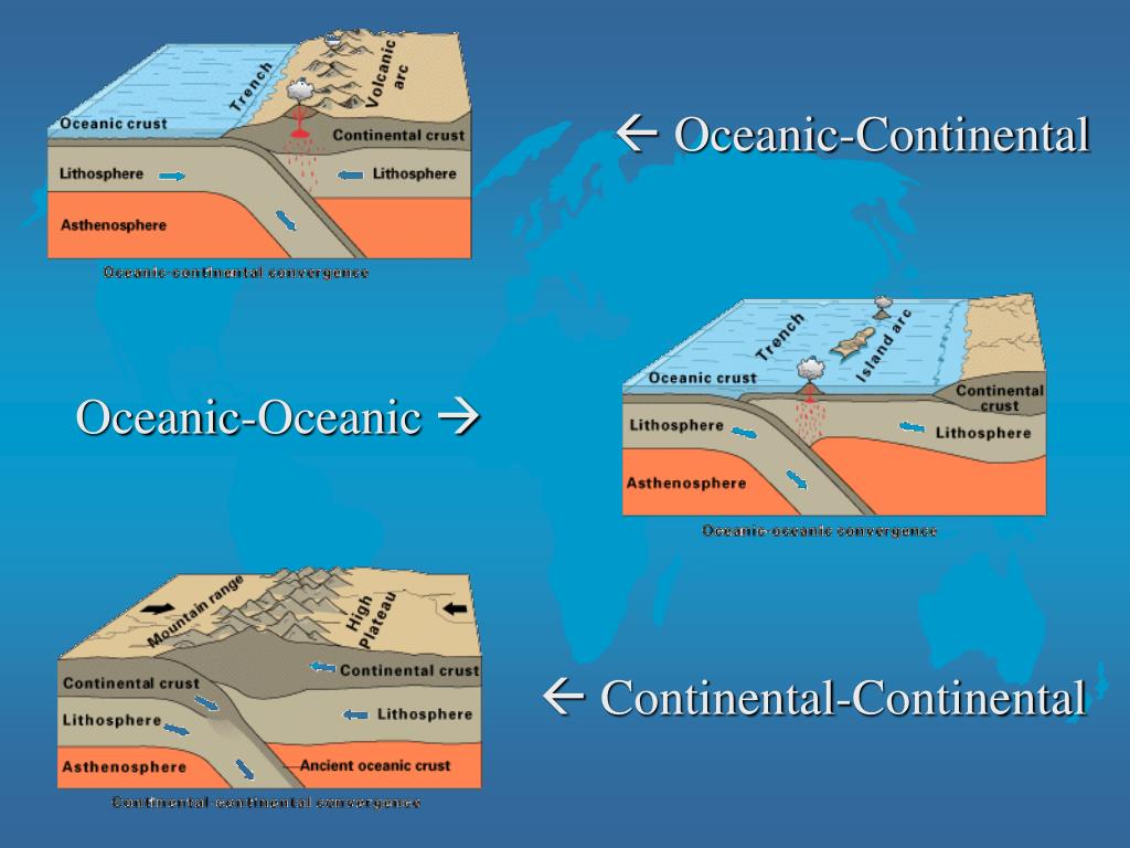 PPT - Plate Tectonics PowerPoint Presentation, free download - ID:1729545