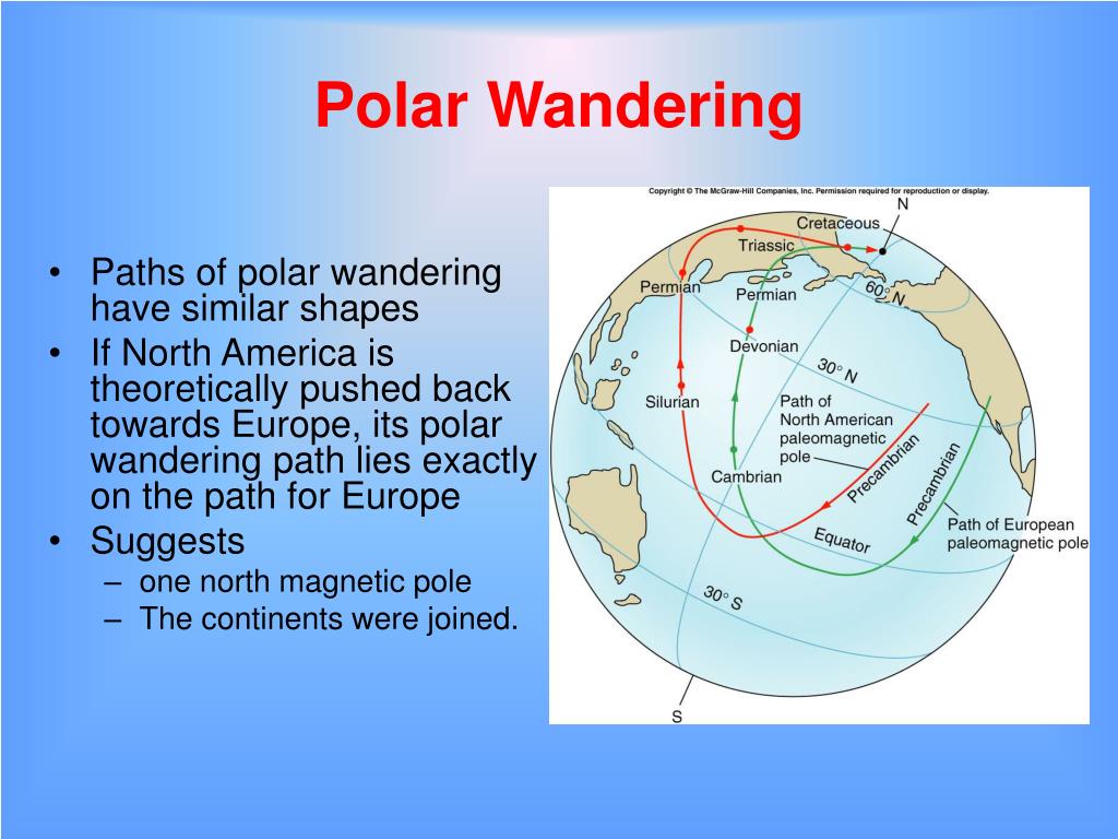 as polar wandering
