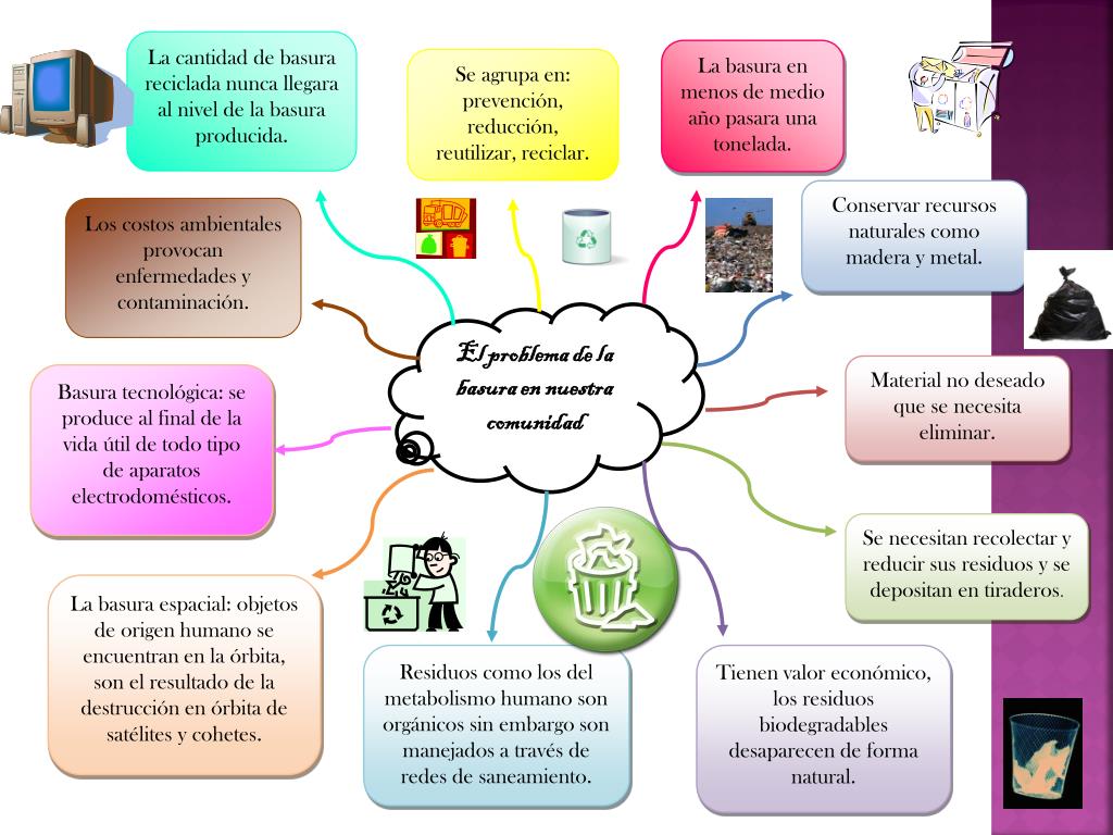 PPT - EL PROBLEMA DE LA BASURA EN NUESTRA COMUNIDAD PowerPoint ...