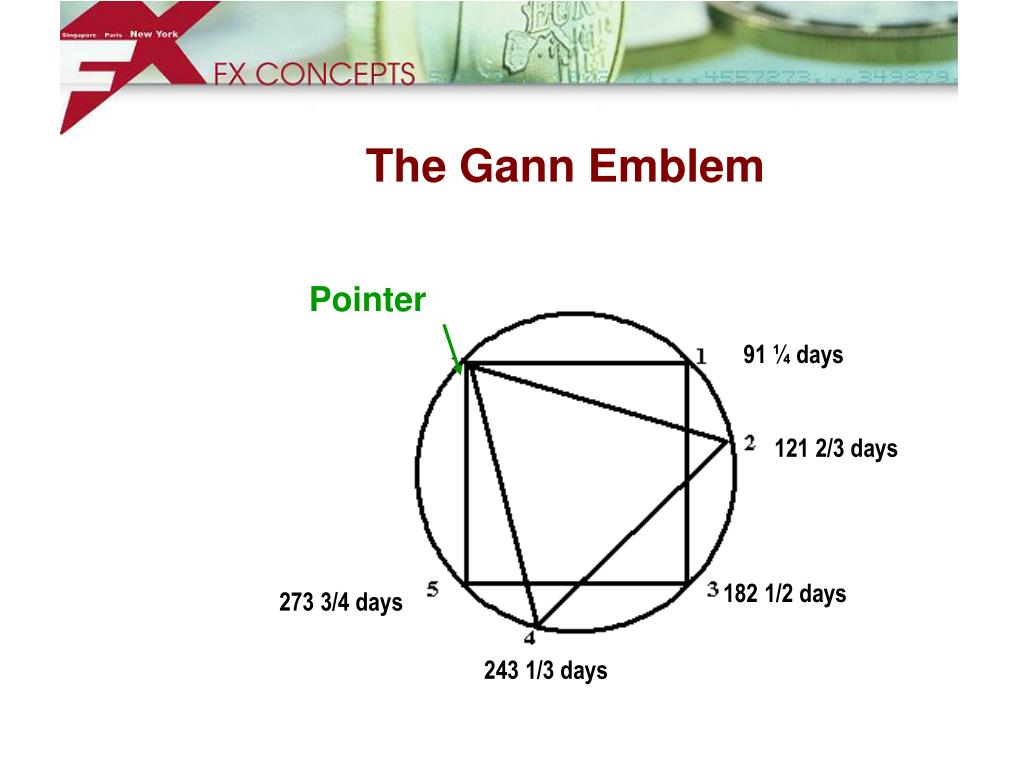 PPT Cornelius Luca FX Concepts, Inc. Fibonacci versus Gann Retracements versus Extensions