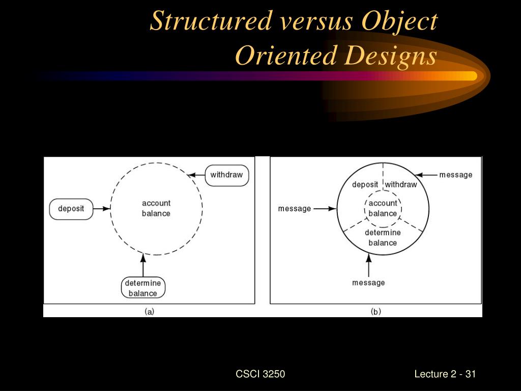 cohesion and coupling in software engineering ppt