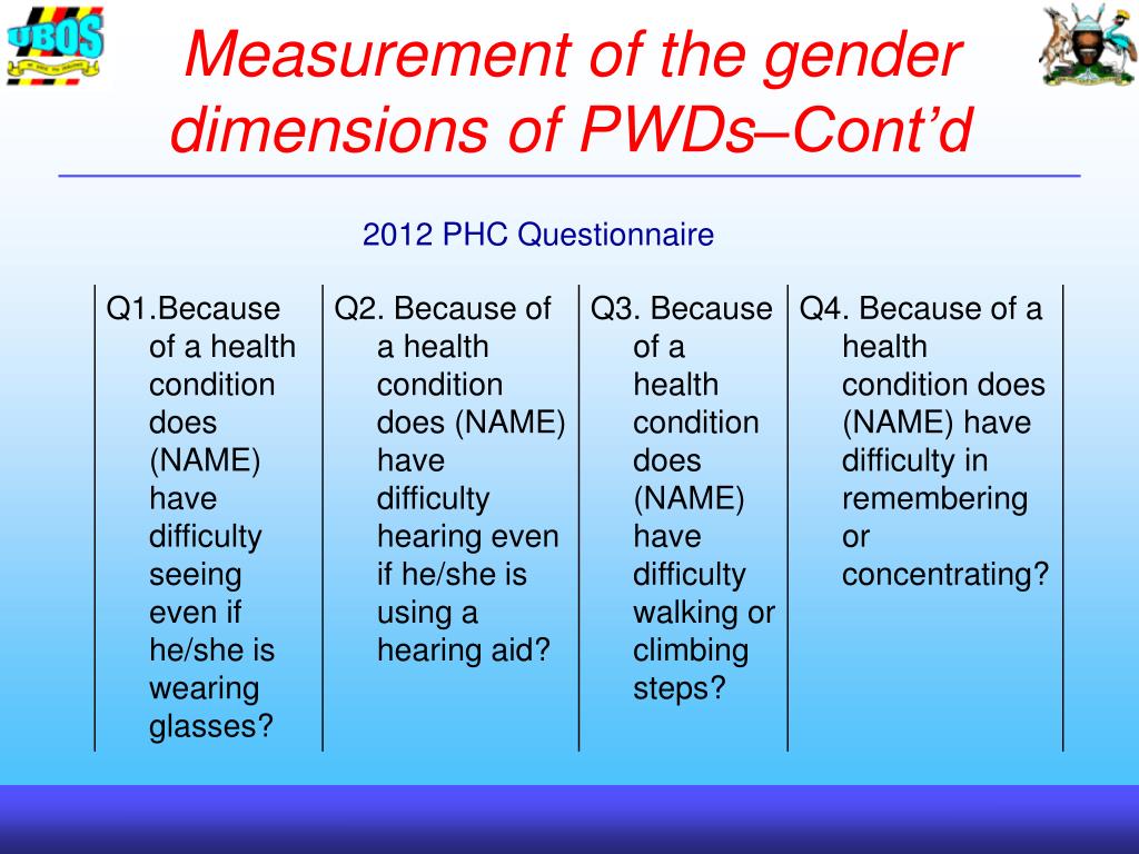 Gendered Concept Dimensions Of Disability
