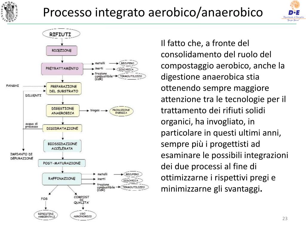 PPT - Digestione anaerobica da rifiuti PowerPoint Presentation, free ...