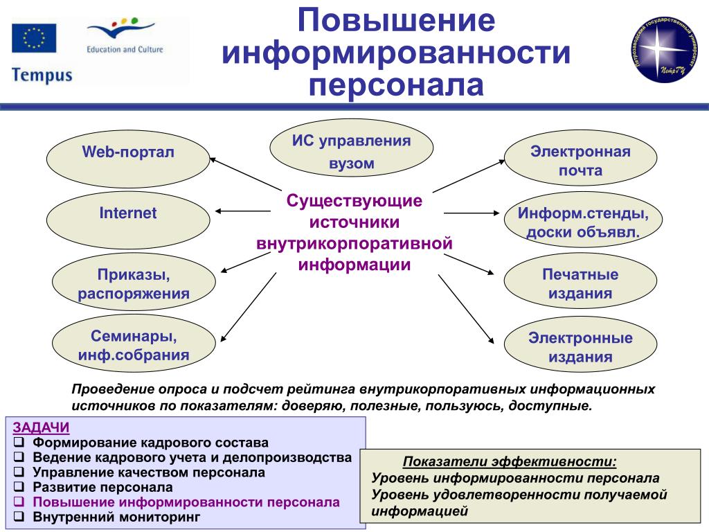 Результат проектов внутрикорпоративного развития выражается в создании