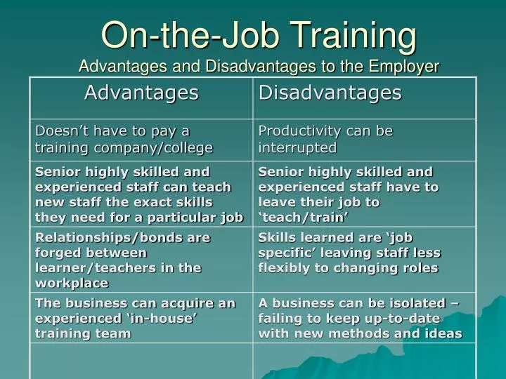PPT - On-the-Job Training Advantages and Disadvantages to the Employer ...