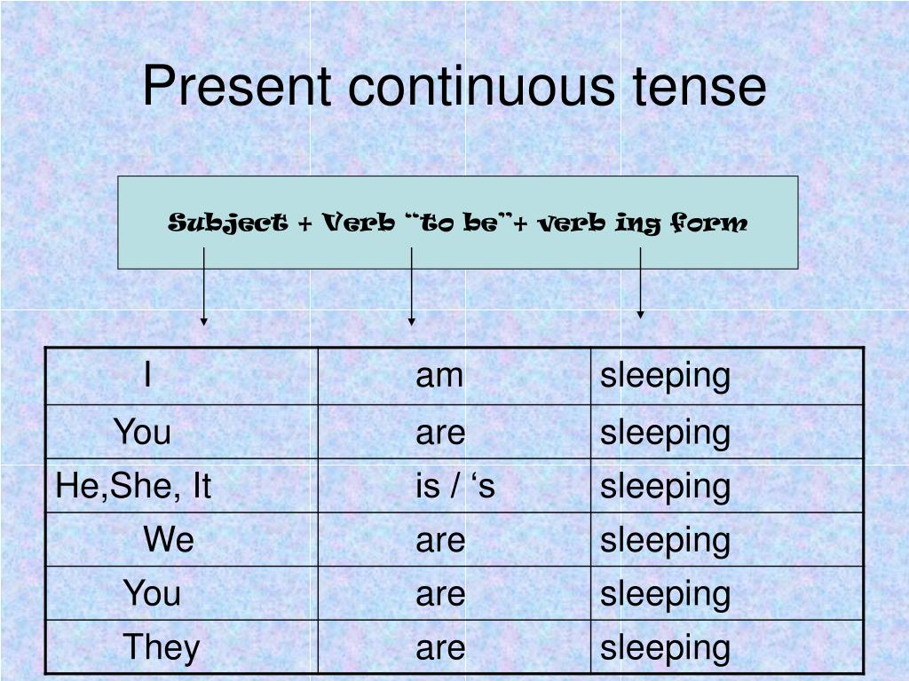 The present closed. Present Continuous Tense. Презент континиус тенс. The present Continuous Tense правило. Present Continuous таблица.