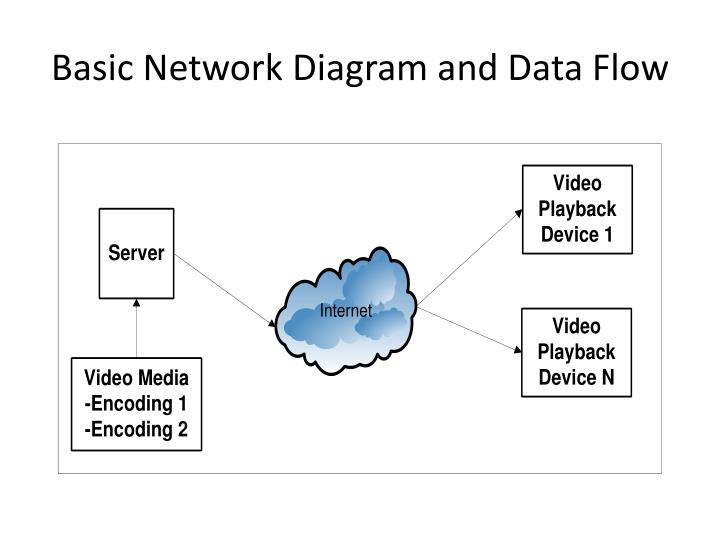 network data flow diagram ppt a technical analysis of the adaptive bit rate network data flow diagram ppt a technical analysis of the adaptive bit rate