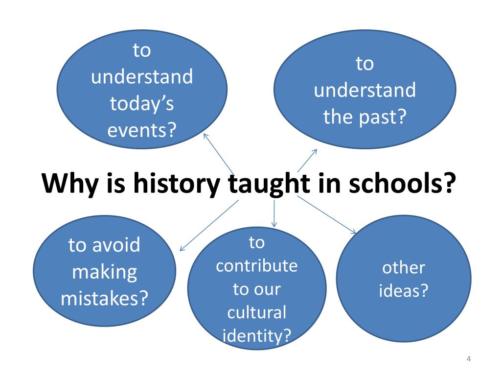 PPT Why Is History Taught In Schools PowerPoint Presentation Free 