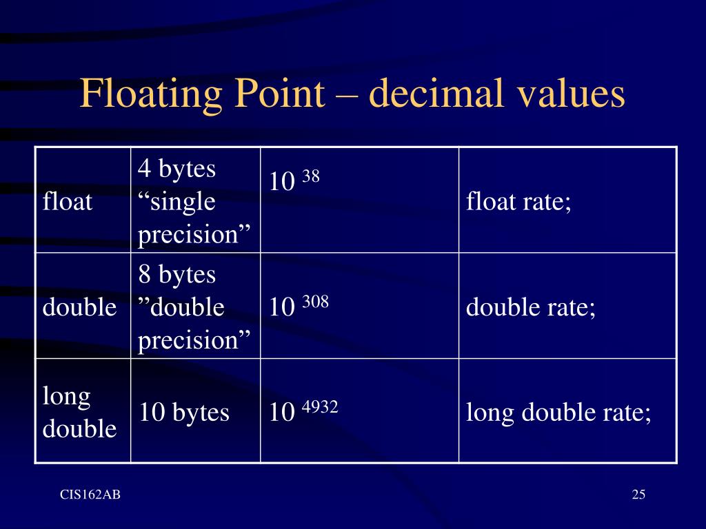 C++ Float Remove Decimal at Karen Reed blog